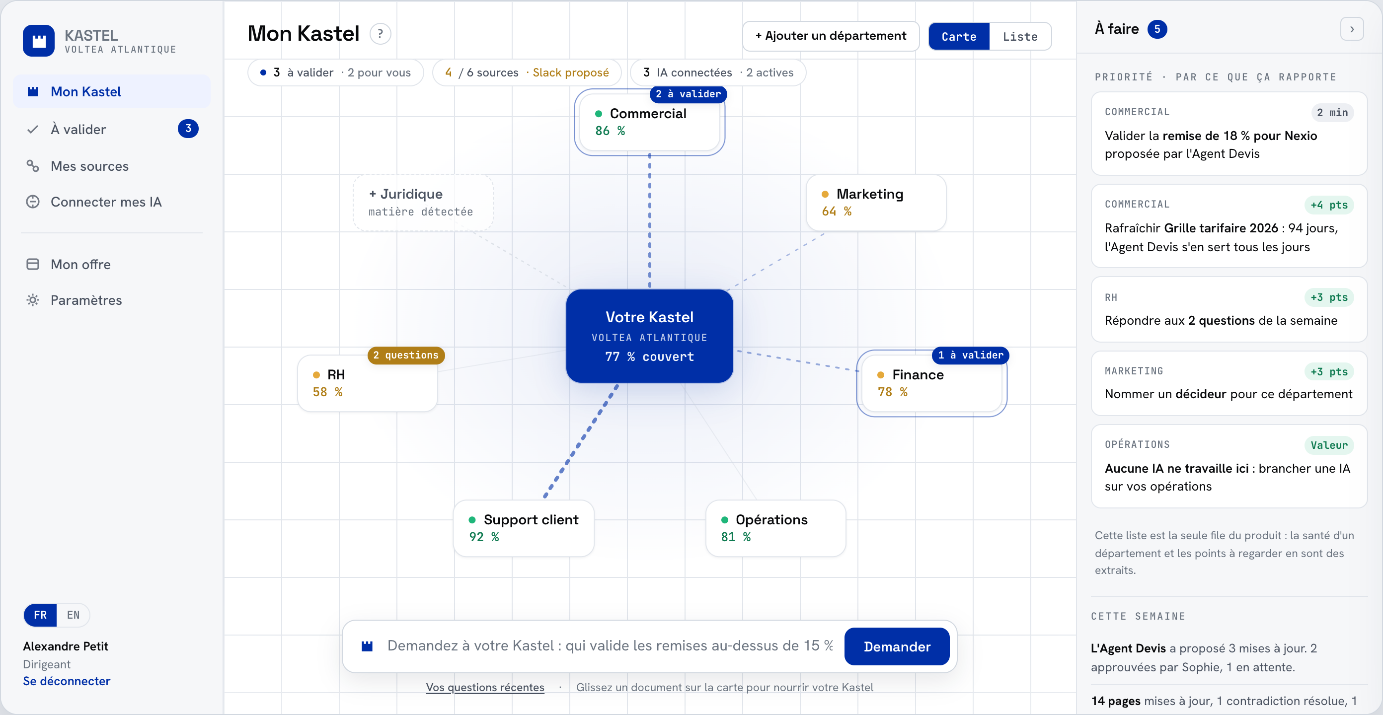 Vue d’interface Kastel : la carte des départements d’une entreprise, avec leur taux de couverture et les points à valider